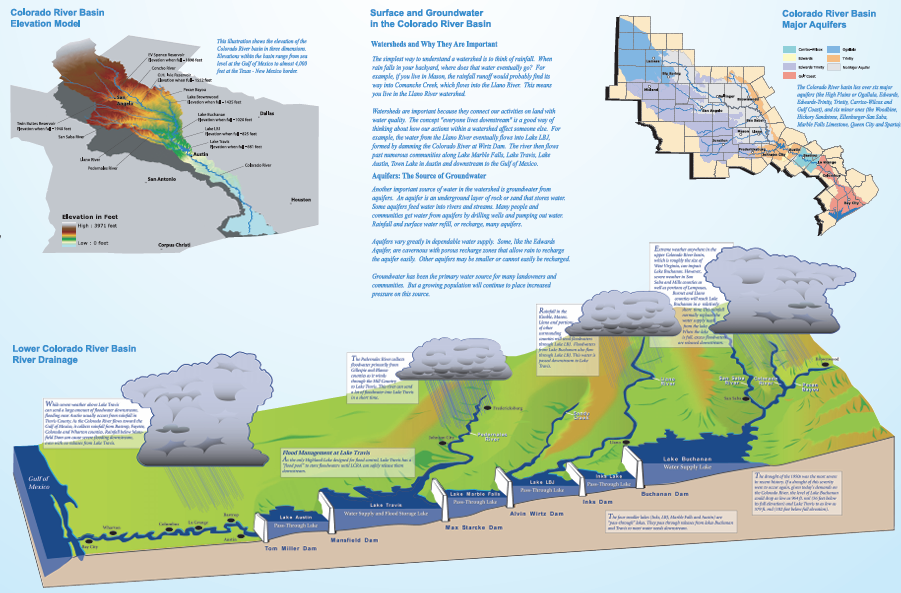 Colorado River Basin Elevation Model